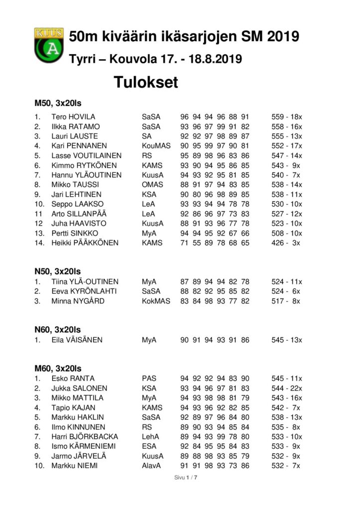 EM-Osijek: Sampo Voutilaiselle isopistoolin pronssia, Suomi viides